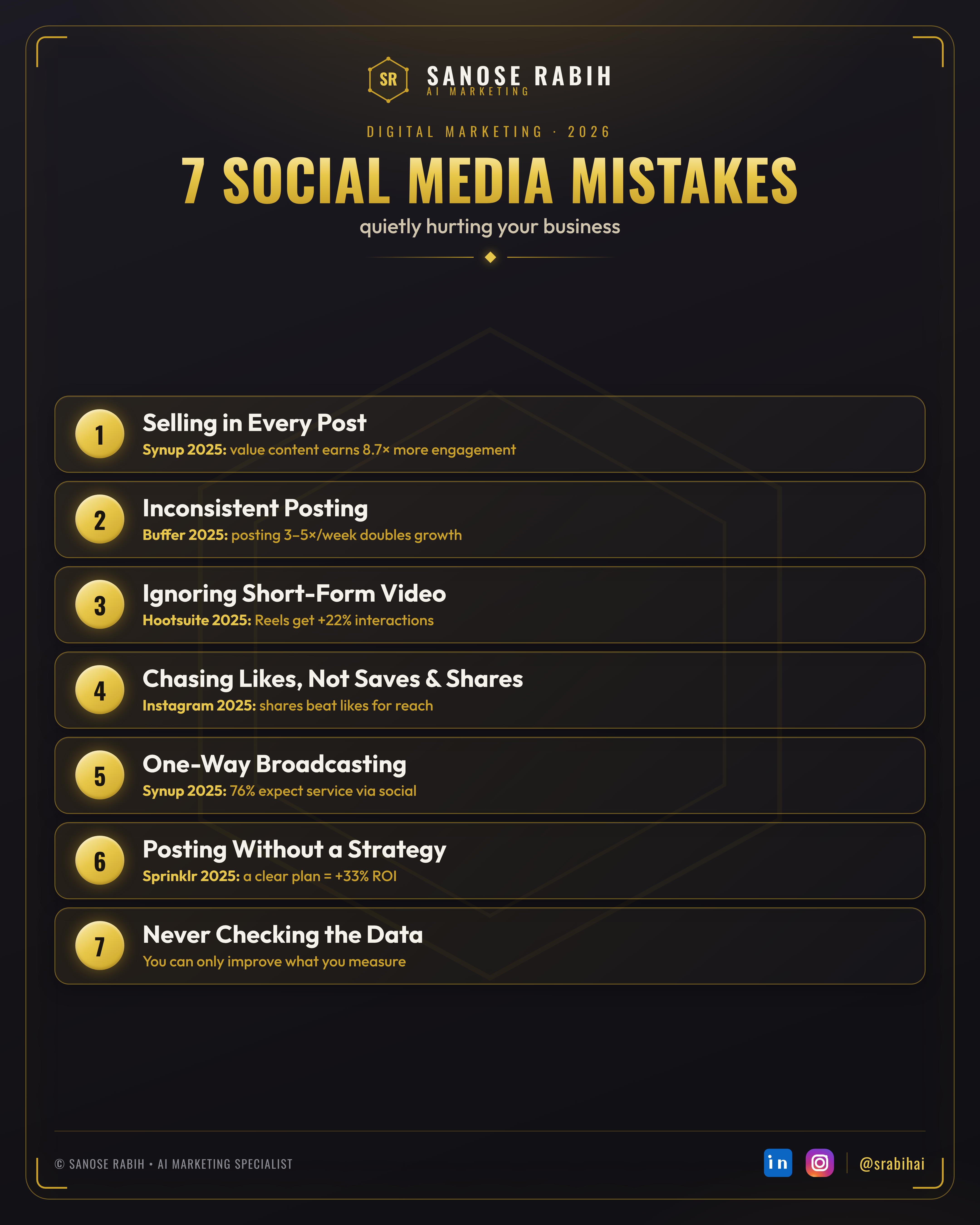 The 7 social media mistakes hurting your business in 2026, with sources — Sanose Rabih | AI Marketing